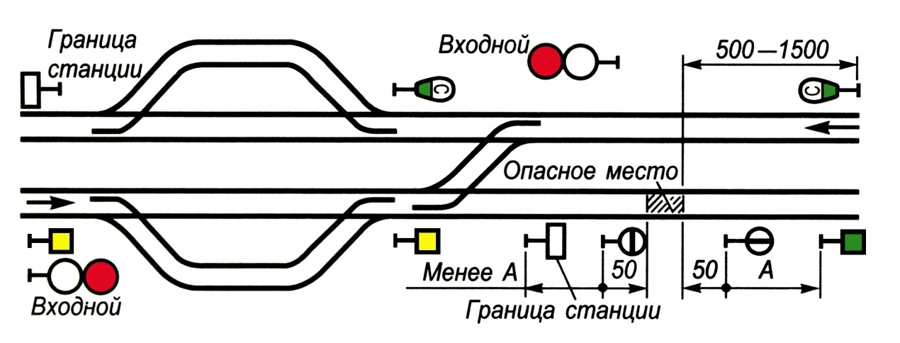 Перегон жд схема