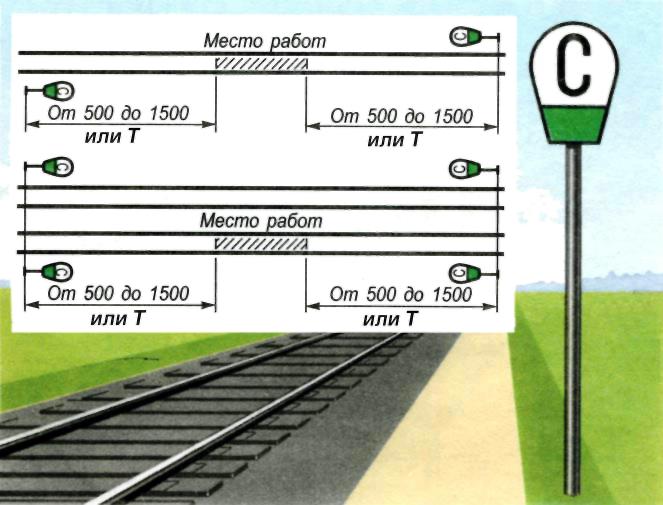 Ограждение дефектоскопной тележки на перегоне сигналистами схема