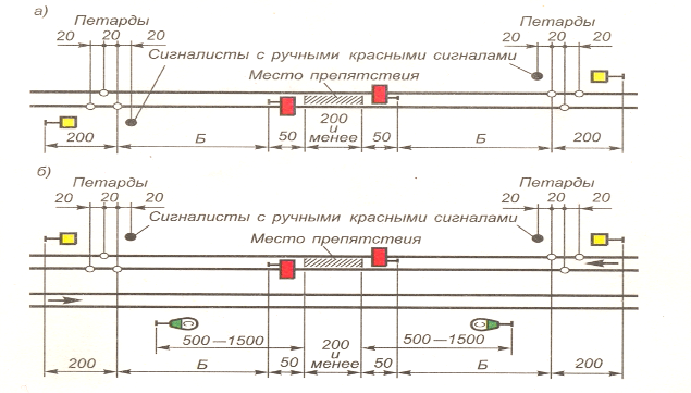 Ограждение места производства работ на стрелочном переводе