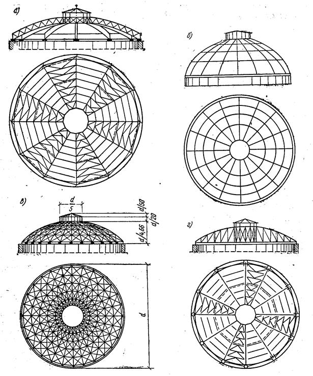 Расчетная схема купола