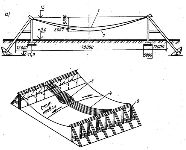 На рисунке изображена схема вантового моста вертикальные пилоны связаны провисающей цепью тросы 80