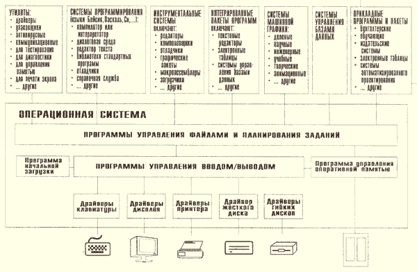 Провести установку профессионально ориентированного программного обеспечения на компьютеры