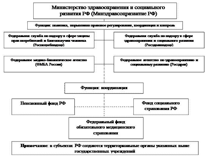 Схема экспертных учреждений министерства внутренних дел