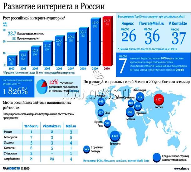 Развитие сетей в торговле