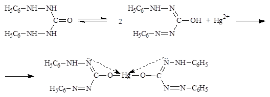Количественное определение калия хлорида уравнение