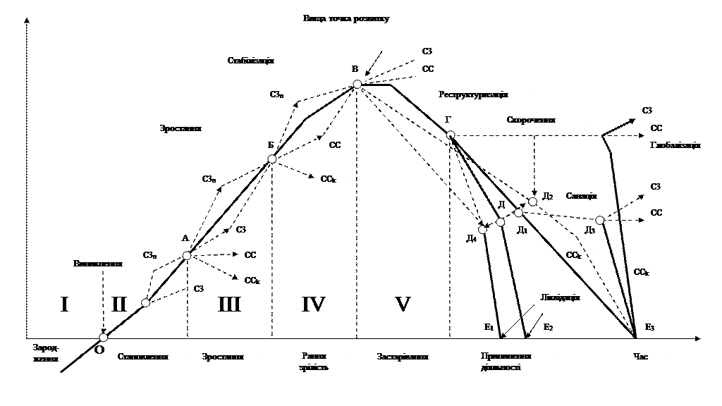 Точки стратегии роста. Стратегистабильных цен.