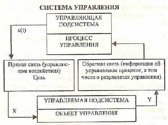 Подсистема управляющая управляемая подсистемы. Управляемая подсистема. Управляющая подсистема и управляемая подсистема. Управляющая и управляемая подсистемы в менеджменте. Управляемая подсистема включает в себя.