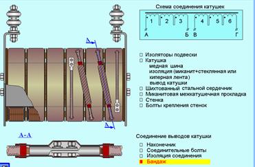 Шкаф для тормозных резисторов