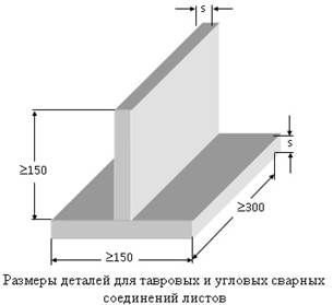 как определить площадь наплавленного металла