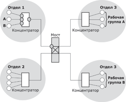 Коммуникационное оборудование компьютерной сети состав и назначение