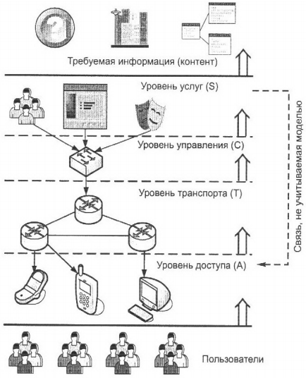 Архитектура сети следующего поколения ngn