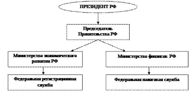 Схема правительства великобритании