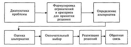 Общее руководство принятия решений