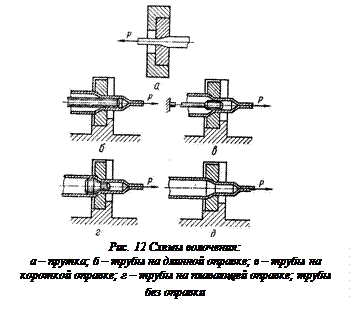 Схема штамповки на гкм