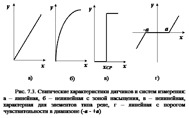 Статическая характеристика датчика