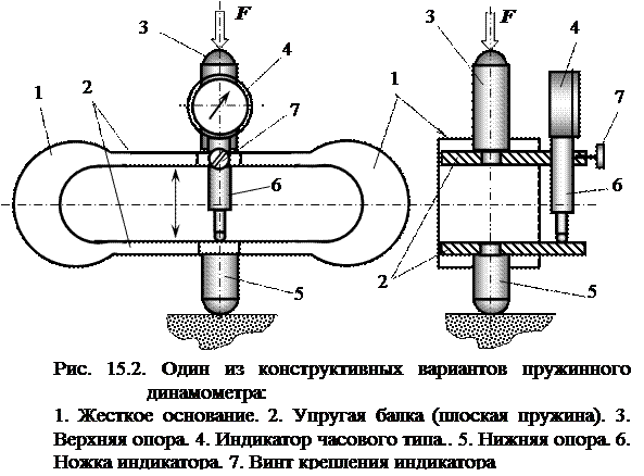 Рассмотрите динамометры изображенные на рисунке 80