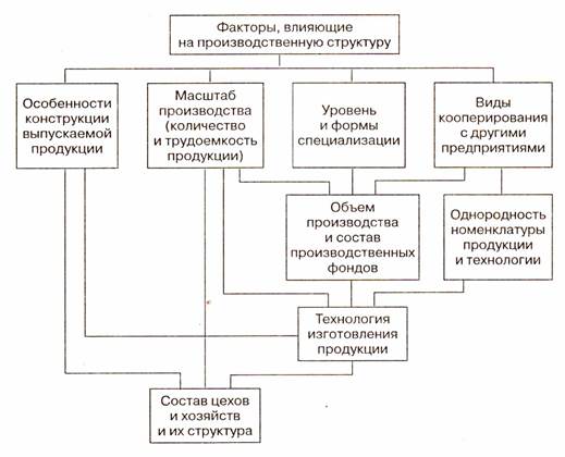 Принципы производственной системы тойота