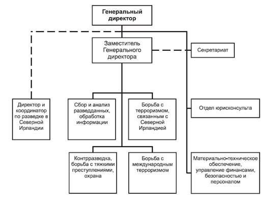 Список генеральных директоров автоваза