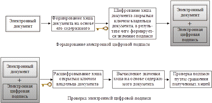 Схема реализации криптографической защиты информации