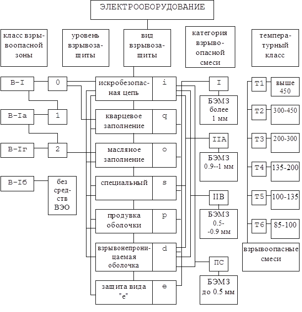 Классификация типы и обозначения