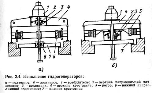 Моторный режим турбогенератора