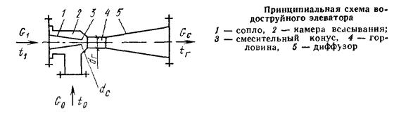 Элеватор принципиальная схема