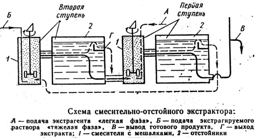 Расход воды поливальной машины