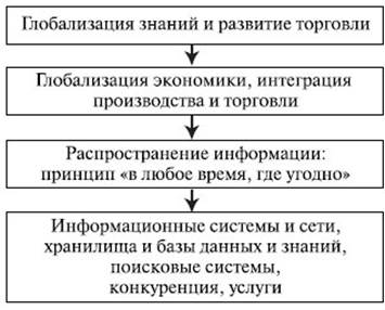 Роль технологии в организации исследование т бернса и дж сталкера