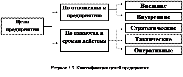 Цель внешней. Внутренние и внешние цели компании. Цели организации. Внутренние цели организации. Внешние цели организации.