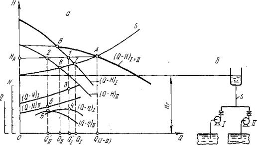 Параллельная работа насосов. Параллельная работа насосов схема. Параллельное соединение насосов на общий трубопровод. Насосы параллельно.