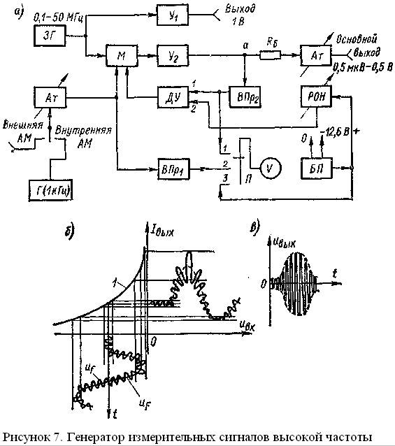 Генератор высокой частоты это