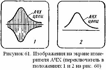 Измеритель ачх схема