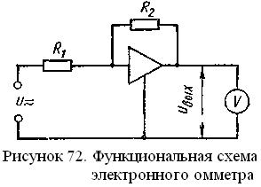 Структурная схема омметра