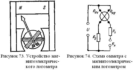 Принципиальная схема логометра