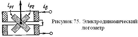 В электродинамическом микрофоне изображенном на рисунке