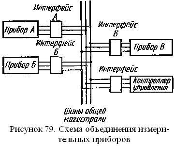 Установка компьютерная измерительно регистрирующая