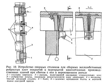 Руководство по усилению элементов конструкций с применением сварки