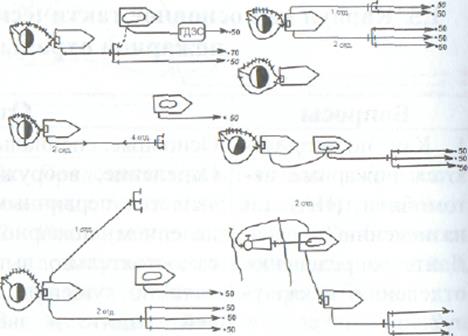 Схема боевого развертывания караула