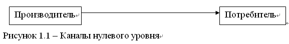 Канал нулевого уровня схема