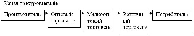 Канал нулевого уровня схема