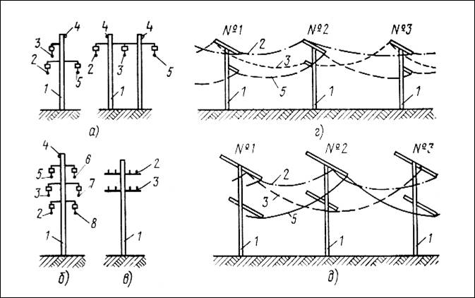 Воздушные линии электропередачи схема