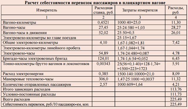 Калькуляция стоимости перевозки груза автомобильным транспортом образец