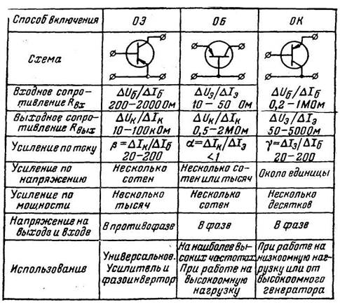 Схемы включения транзисторов оэ об ок