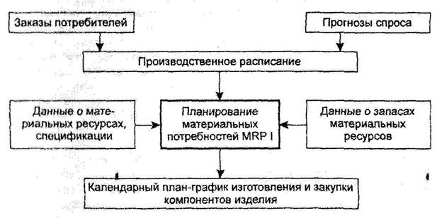 Методы календарного планирования презентация