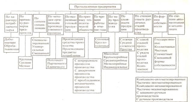 Международная классификация промышленных образцов это