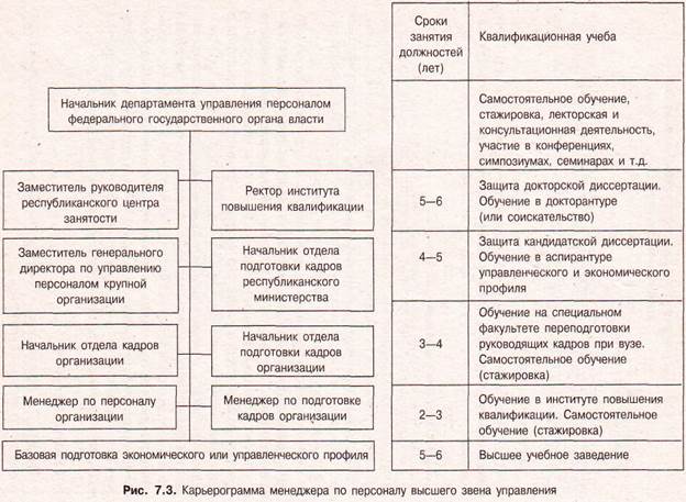 Разработать карьерный план для менеджера по управлению персоналом