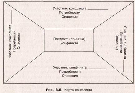 Карта анализа конфликта пример