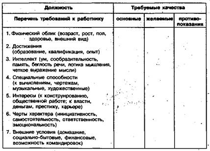 Физический облик. Личностная спецификация таблица. Личностная спецификация пример заполнения таблица. Спецификация персонала. Личностная спецификация работника.