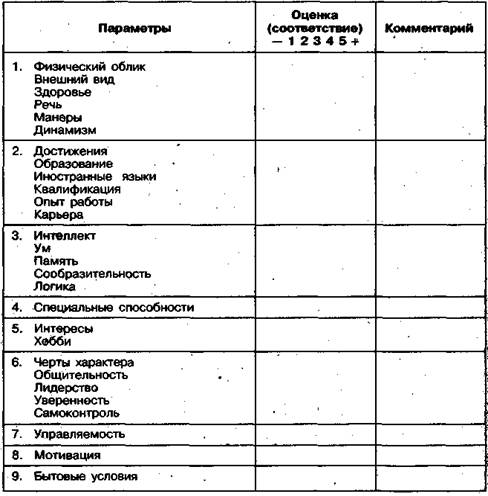 Анкета выходного интервью образец