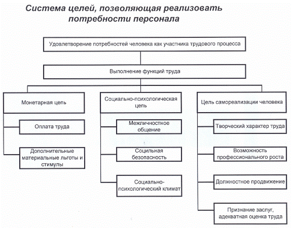 Процессор выполняет функцию управления работой эвм по заданной программе сохранения информации